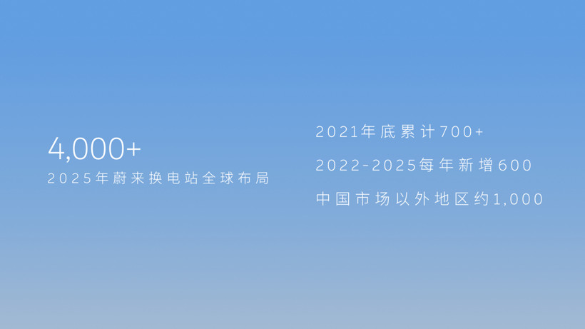 蔚來，滴滴，沃爾沃，換電