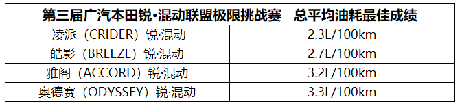 SUV，銷量，廣汽本田，廣汽本田銷量