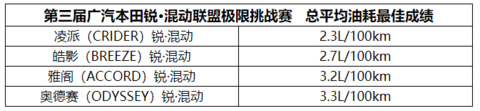 SUV,销量,广汽本田,广汽本田销量 SUV,销量,广汽本田,广汽本田销量