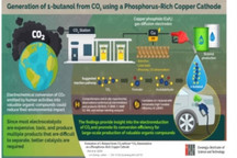 光州科学技术院开发富磷铜正极 将二氧化碳转化为丁醇