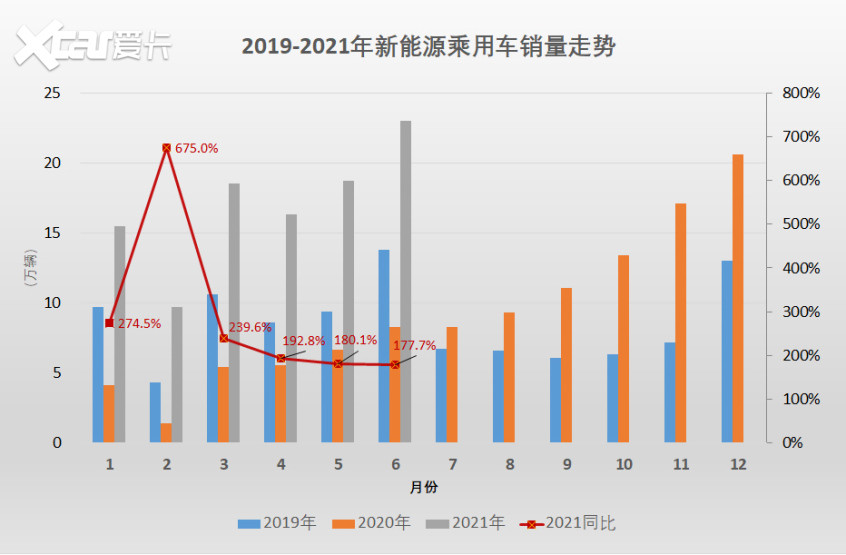 2021上半年新能源銷量