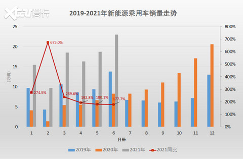 2021上半年新能源销量