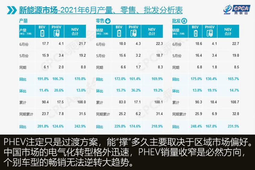 2021上半年新能源銷量