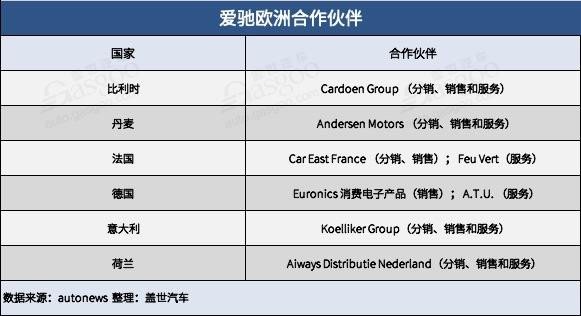 愛馳歐洲