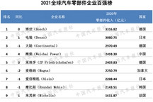 全面展现零部件行业风采，2021双百强榜单出炉！（内附榜单）