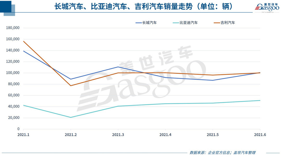 新車，銷量，蔚來，車企銷量