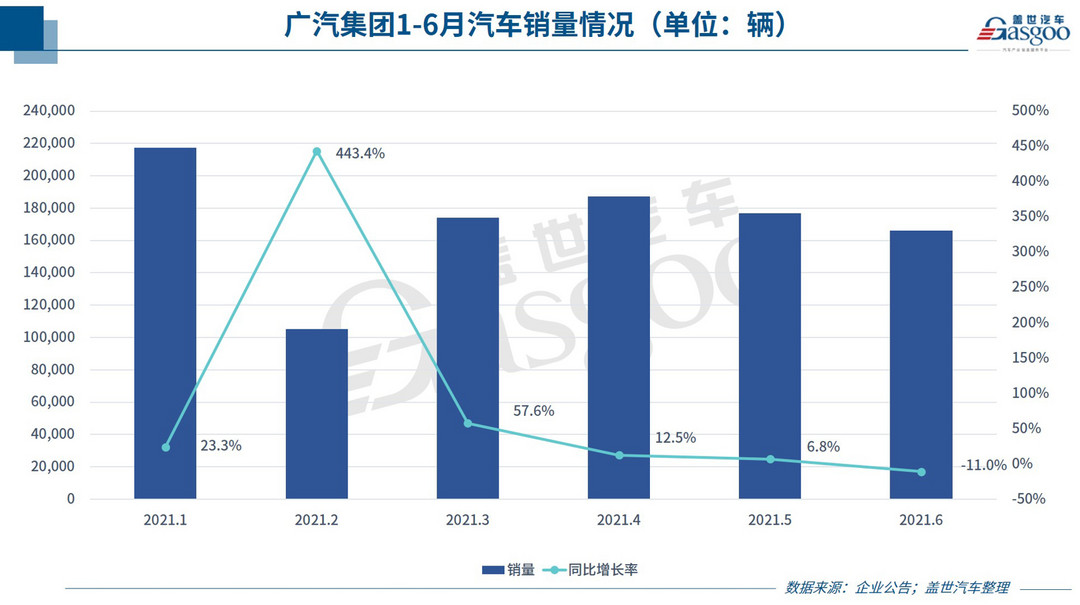 新車，銷量，蔚來，車企銷量