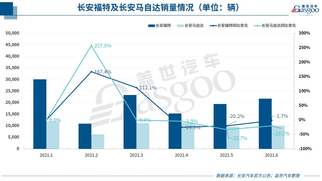 新车，销量，蔚来，车企销量