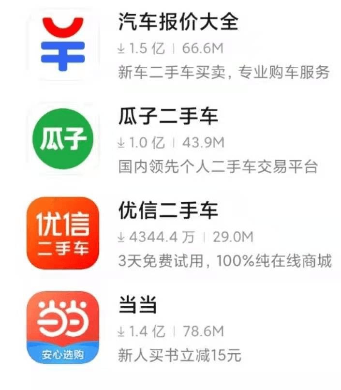 二手車，新車，銷量，政策，二手車,銷量