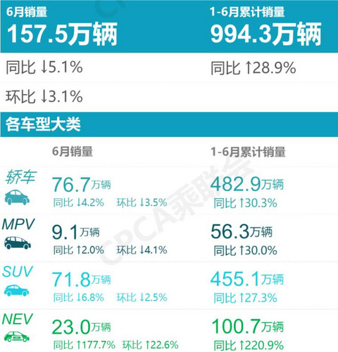 销量,比亚迪,新能源汽车销量,Model Y,新能源汽车 销量,比亚迪,新能源汽车销量,Model Y,新能源汽车