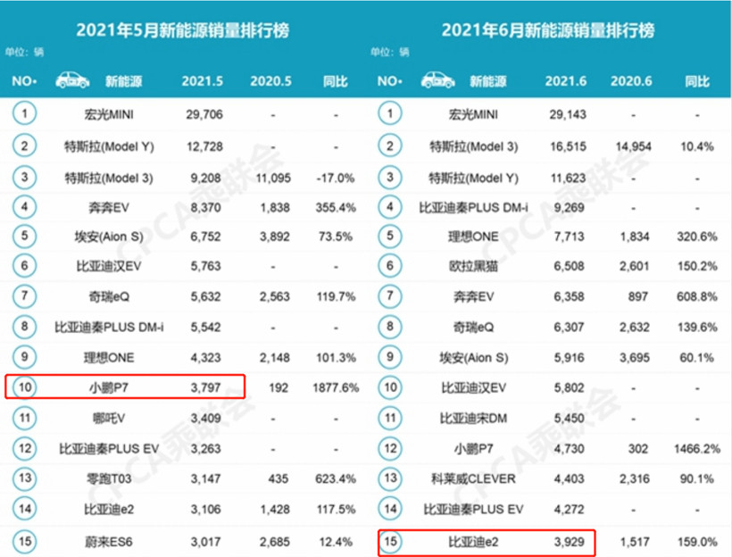 销量，比亚迪，新能源汽车销量，Model Y，新能源汽车