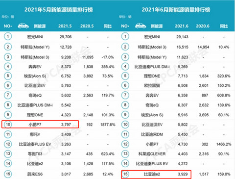 销量,比亚迪,新能源汽车销量,Model Y,新能源汽车 销量,比亚迪,新能源汽车销量,Model Y,新能源汽车