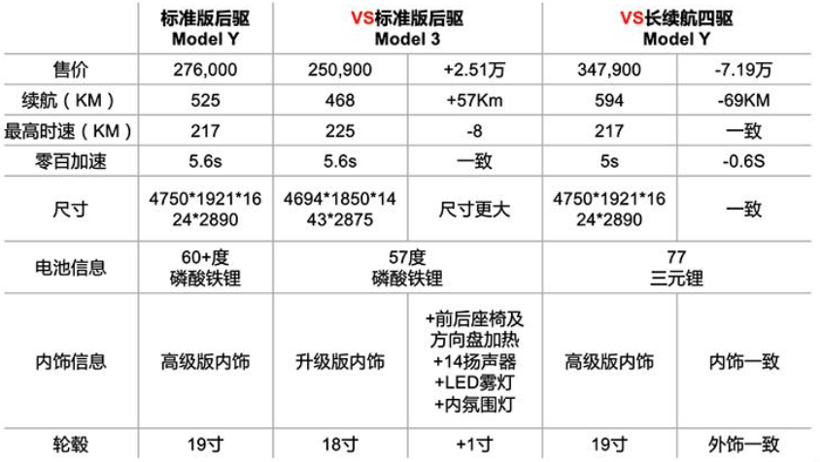 銷量，比亞迪，新能源汽車銷量，Model Y，新能源汽車