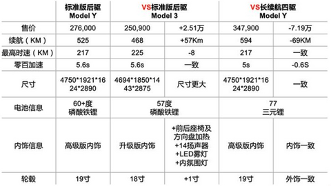 销量,比亚迪,新能源汽车销量,Model Y,新能源汽车 销量,比亚迪,新能源汽车销量,Model Y,新能源汽车