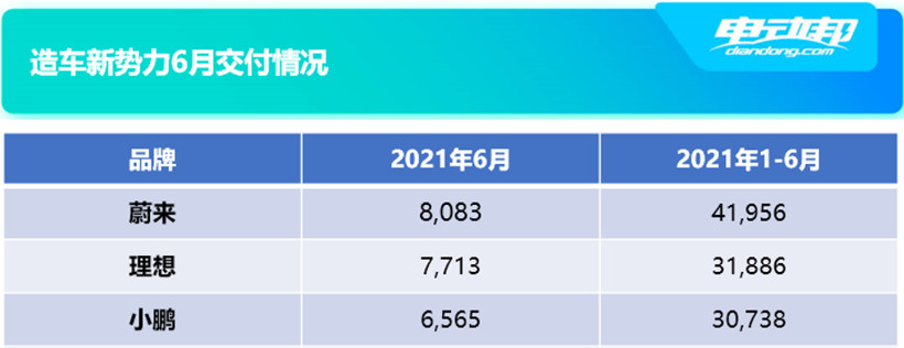 銷量，比亞迪，新能源汽車銷量，Model Y，新能源汽車