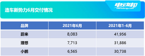 销量,比亚迪,新能源汽车销量,Model Y,新能源汽车 销量,比亚迪,新能源汽车销量,Model Y,新能源汽车
