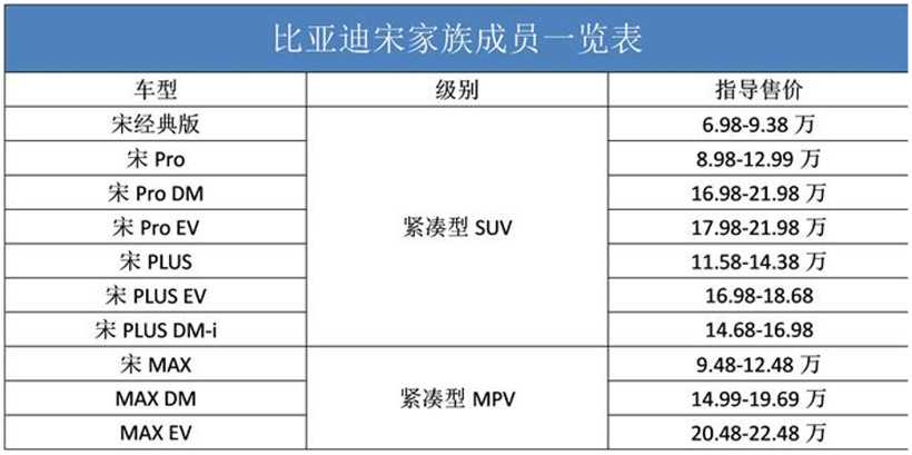 銷量，比亞迪，新能源汽車銷量，Model Y，新能源汽車