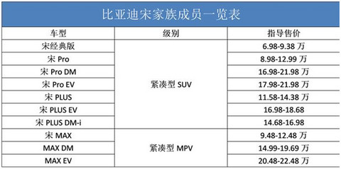 销量,比亚迪,新能源汽车销量,Model Y,新能源汽车 销量,比亚迪,新能源汽车销量,Model Y,新能源汽车
