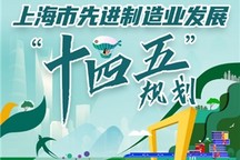 上海“十四五”规划：至2025年实现万亿级汽车产业规模