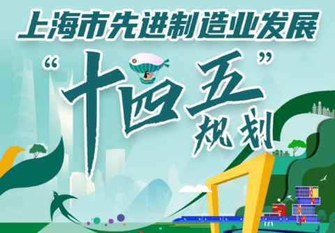 上海“十四五”规划:至2025年实现万亿级汽车产业规模 上海“十四五”规划:至2025年实现万亿级汽车产业规模