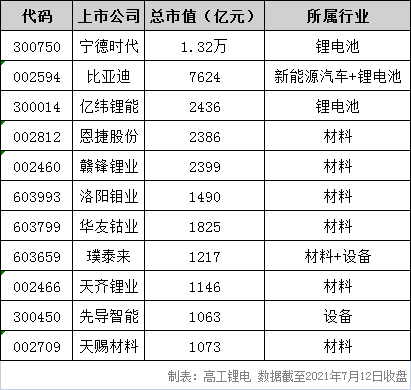宁德时代,电池 宁德时代,电池