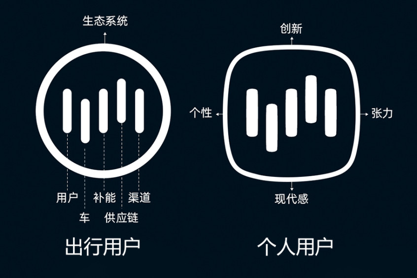 威马新规划