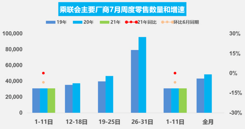 销量,汽车销量 销量,汽车销量