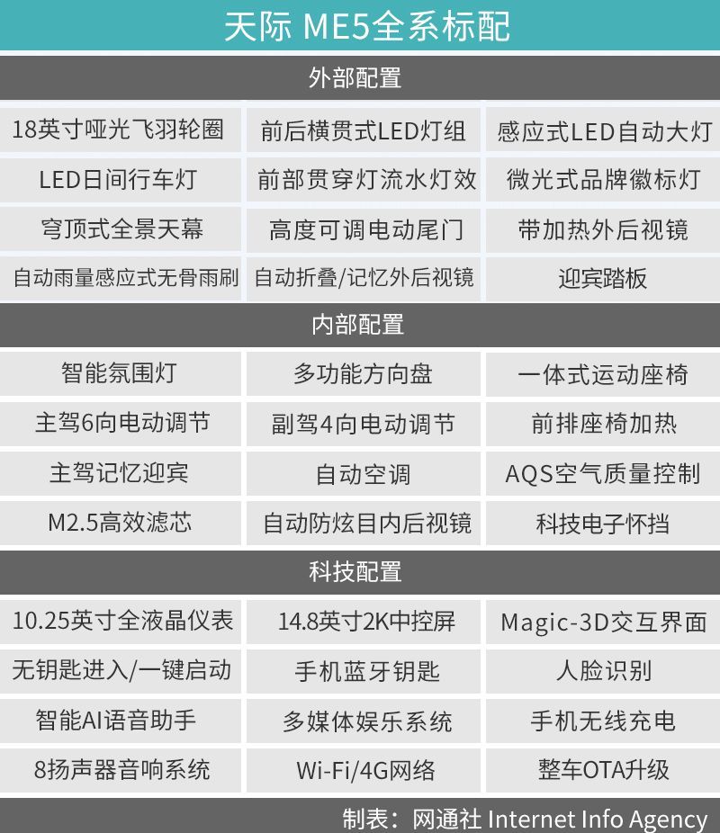 網(wǎng)通社汽車