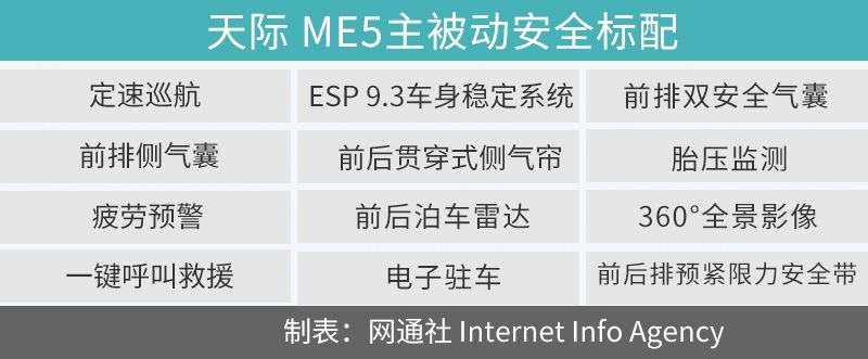 網(wǎng)通社汽車