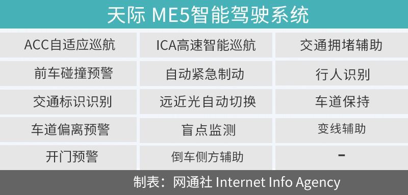 網(wǎng)通社汽車