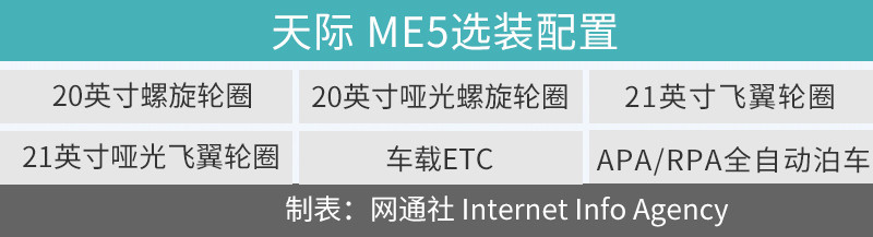 網(wǎng)通社汽車
