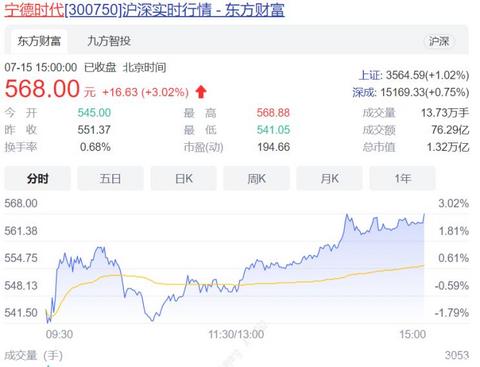 汽车之家