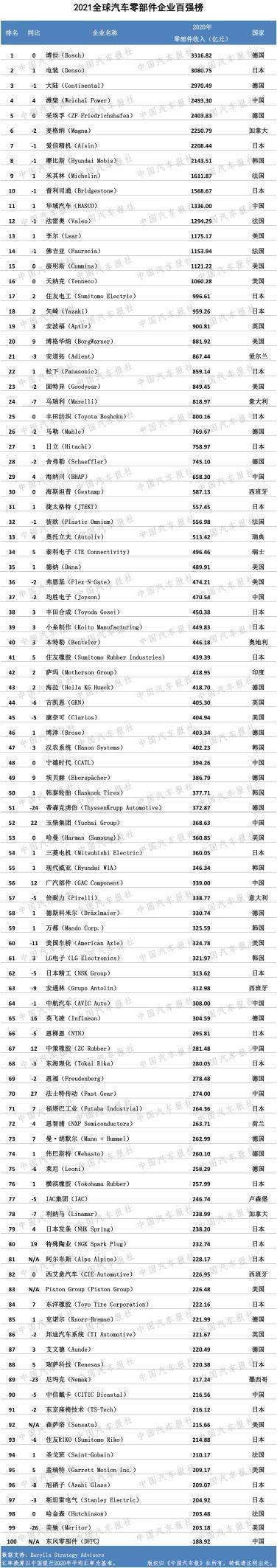 宁德时代，东风,新能源汽车,宁德时代