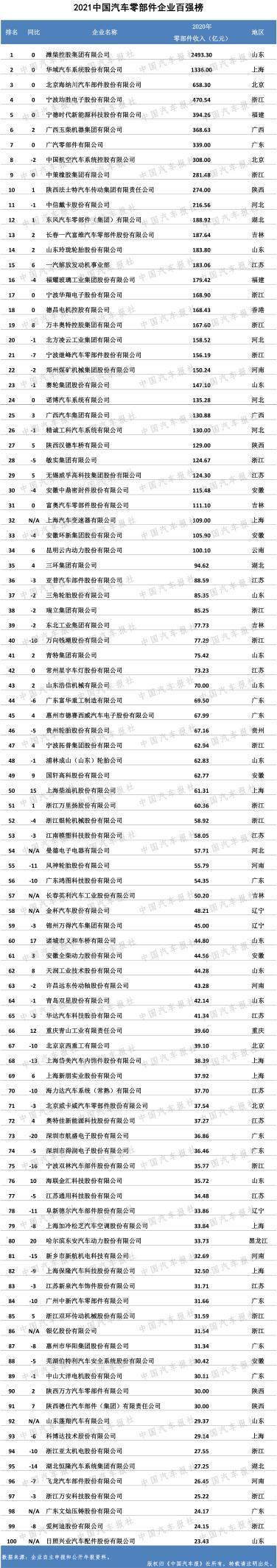 宁德时代,东风,新能源汽车,宁德时代 宁德时代,东风,新能源汽车,宁德时代