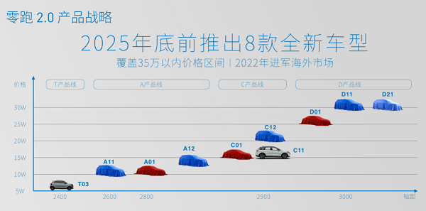 零跑