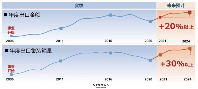 日产,日产零部件,汽车零部件