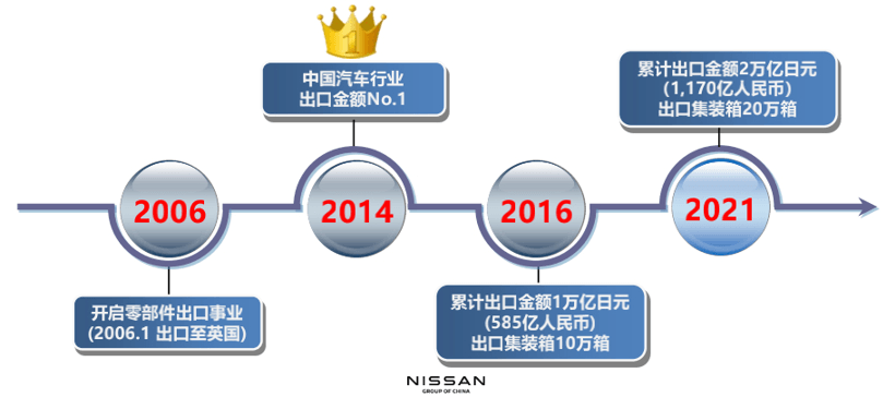 日產(chǎn),日產(chǎn)零部件,汽車零部件