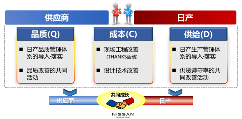 日产,日产零部件,汽车零部件