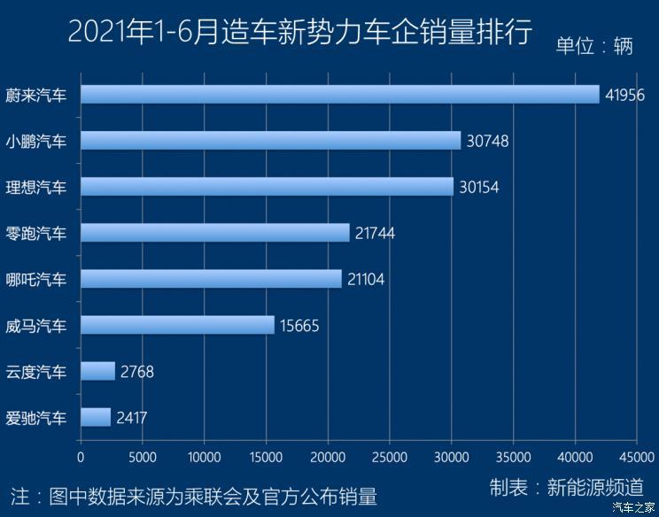 汽车之家