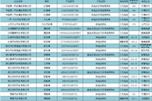 第6批目录：CATL三元电池系统高达206Wh/kg