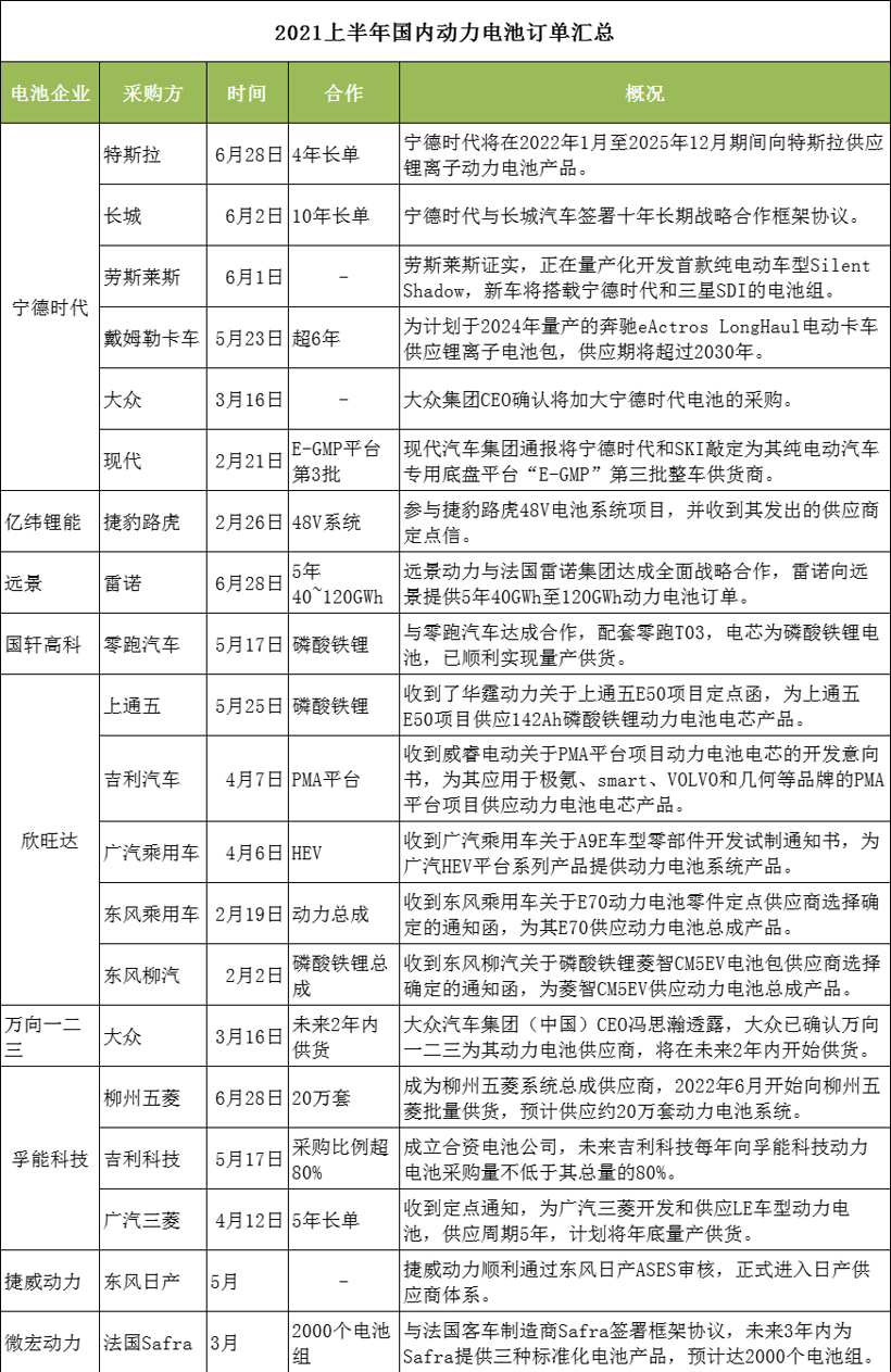 寧德時代，特斯拉，電池
