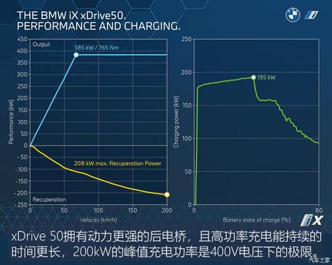 宝马(进口) 宝马iX 2021款 xDrive50