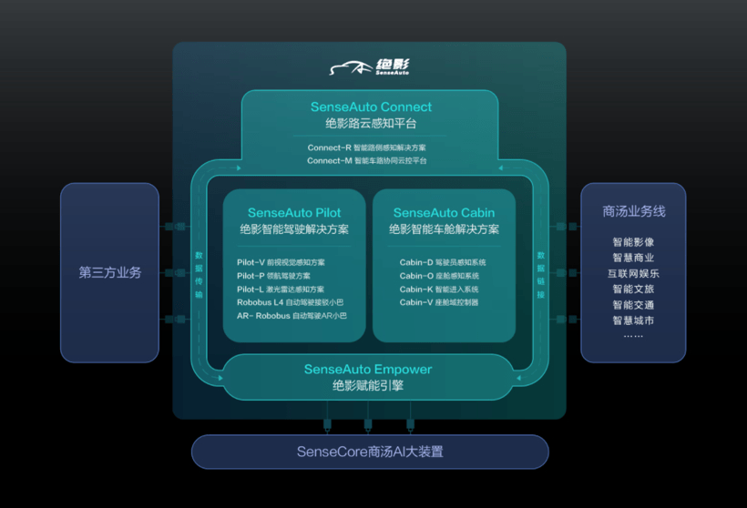 商湯科技下周將迎投行背景副總裁唐臻怡