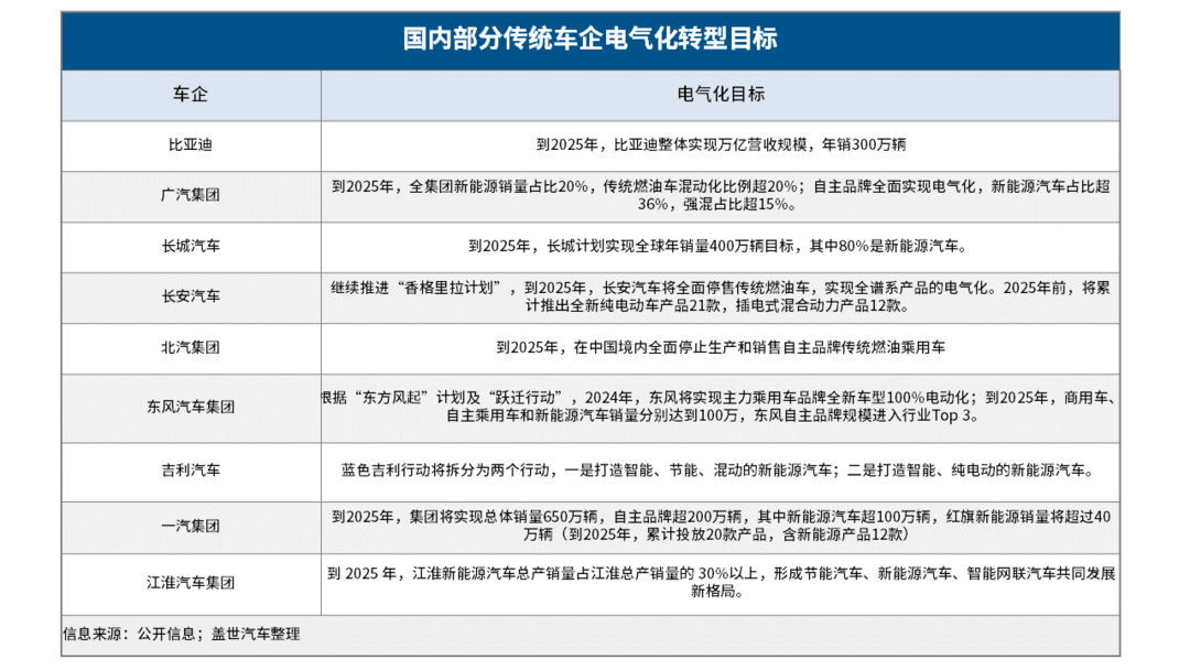 銷量，比亞迪，新能源汽車銷量，傳統(tǒng)車企轉(zhuǎn)型,新能源汽車，比亞迪，長(zhǎng)城，廣汽