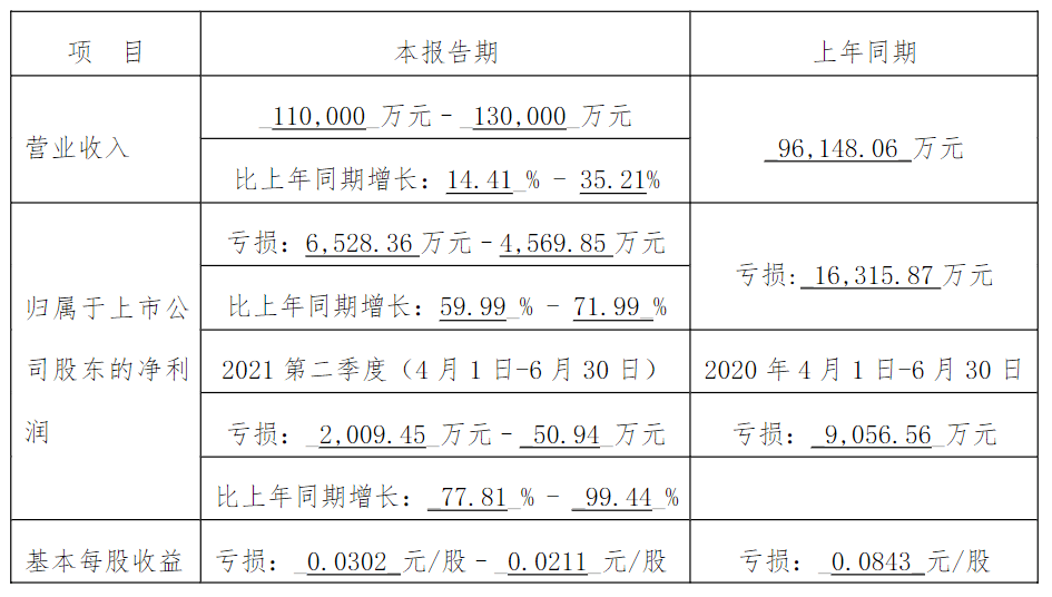 零部件企业财报