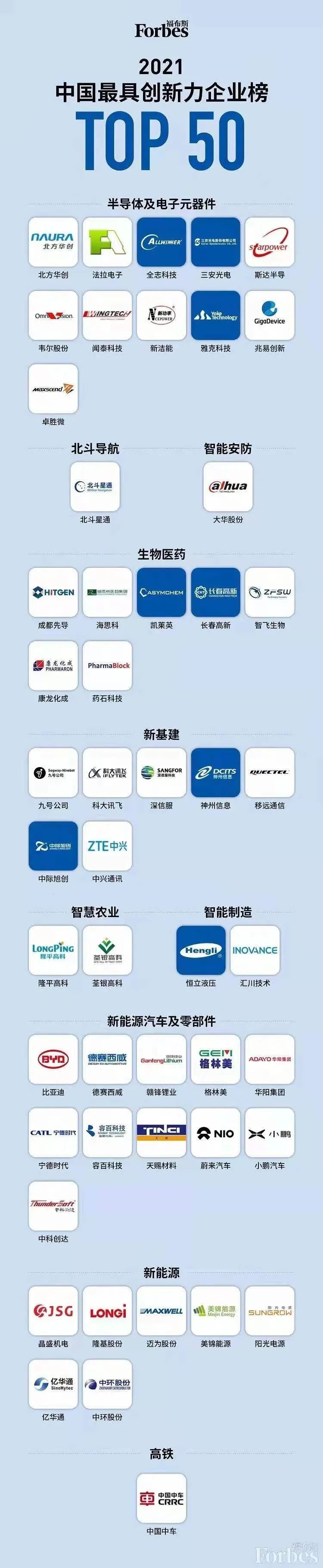 華陽集團榮登“福布斯中國最具創(chuàng)新力企業(yè)榜”50強