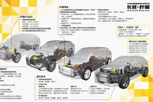 三大技术品牌一周年大事记：助力长城汽车赢战智能化未来