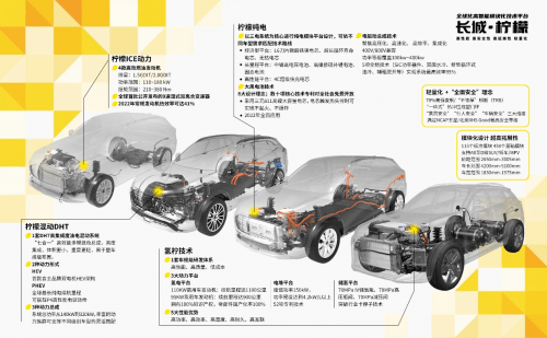 長城汽車