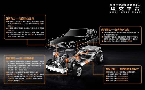 長城汽車