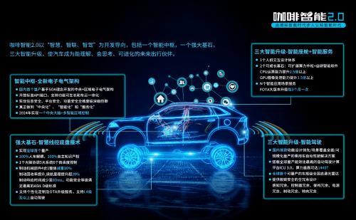長城汽車